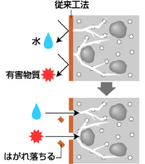 表面処理の説明画像