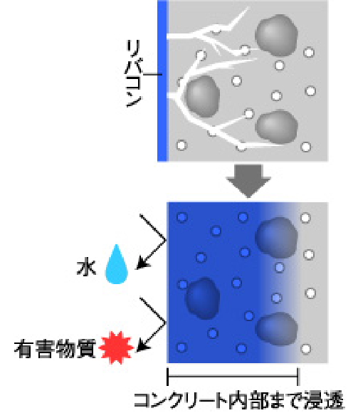 表面処理の説明画像